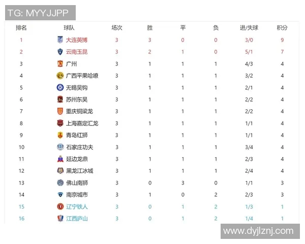 广州篮球队强势领跑挑战赛积分榜总分达到56分展现出色竞技状态