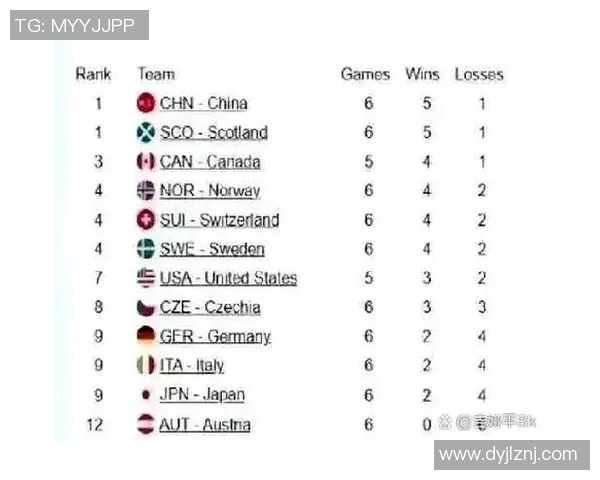 成都足球队以75分领跑世界锦标赛积分榜展现强大实力 成都足球队以75分领跑世界锦标赛积分榜展现强大实力