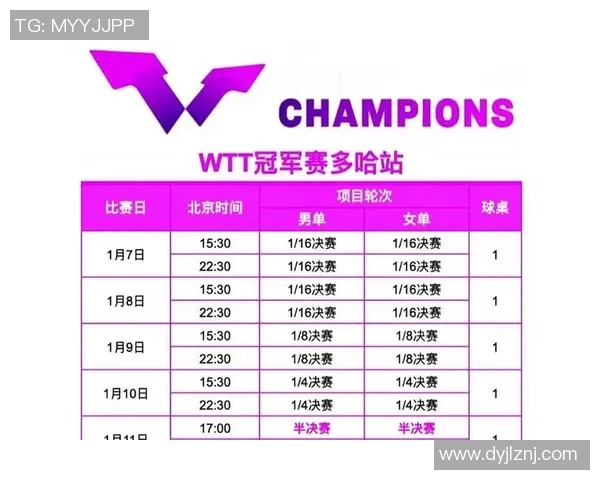 最新乒乓球速度TOP10:武汉乒乓球队领跑 最新乒乓球速度TOP10:武汉乒乓球队领跑